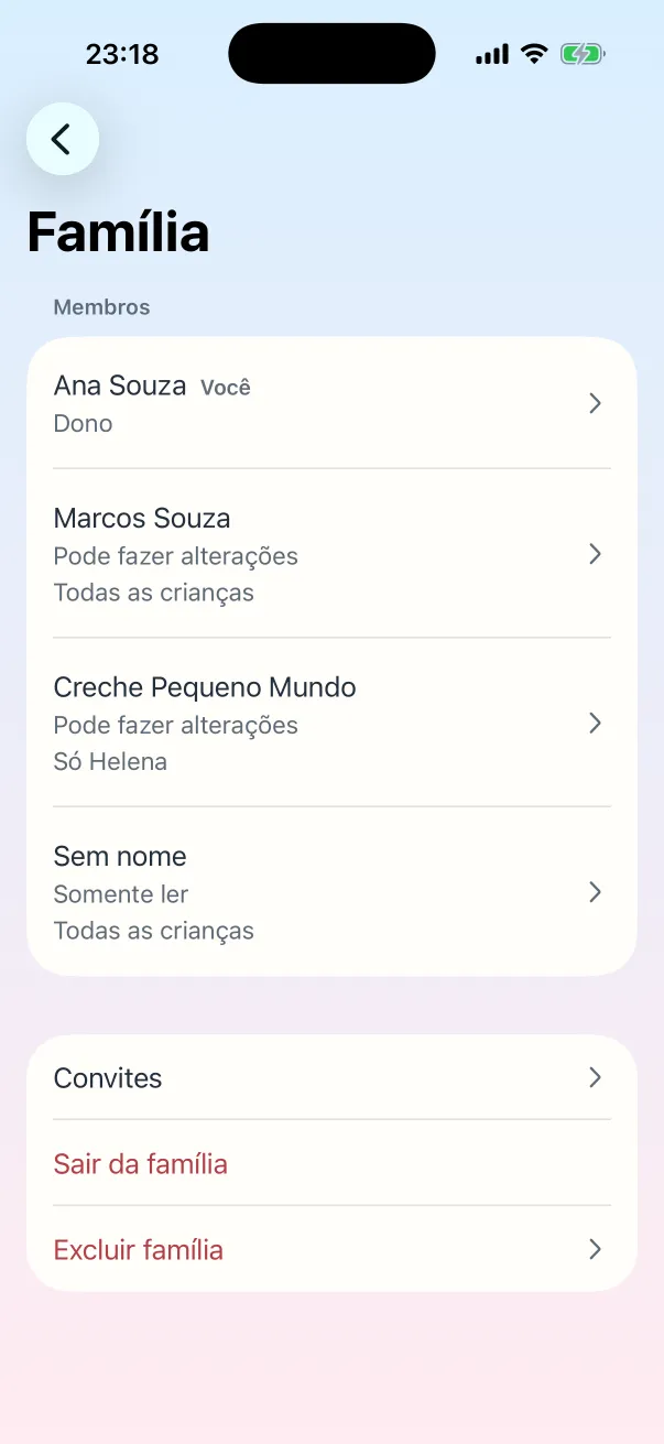 Lista da família com Ana Souza, Marcos Souza e a Creche Pequeno Mundo