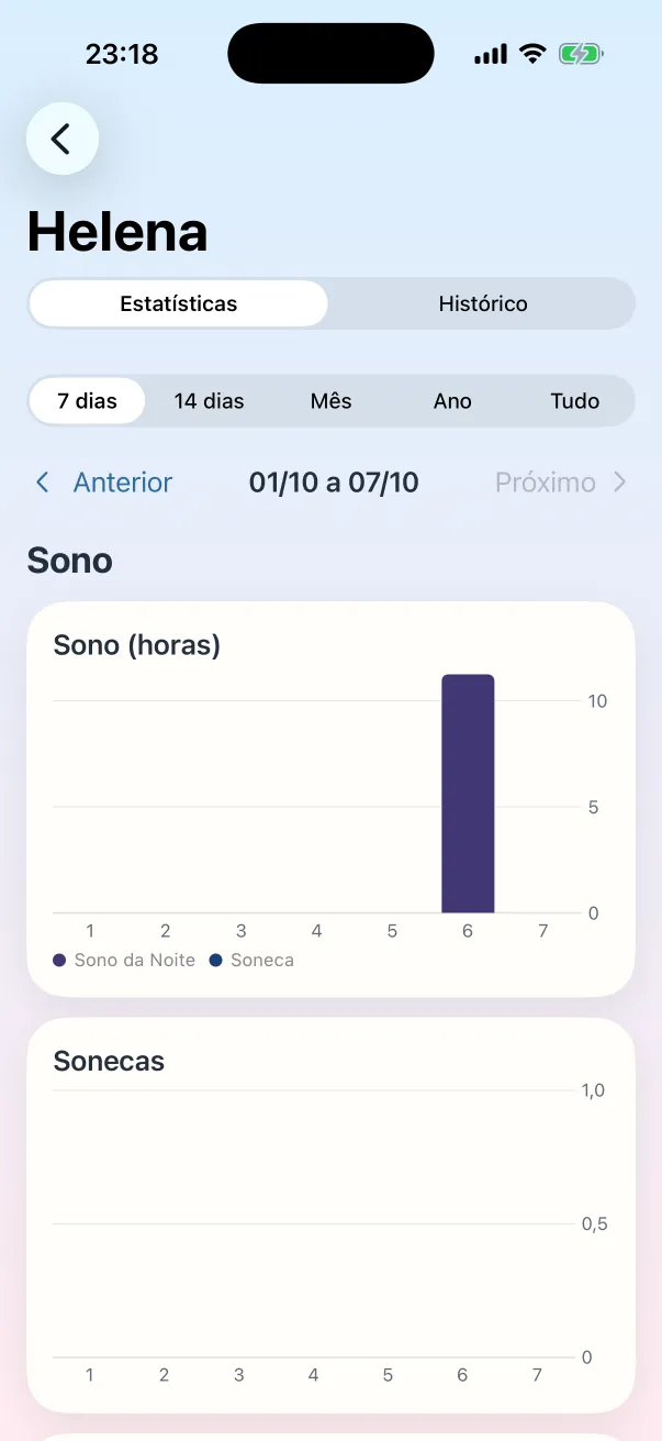 Tela de estatísticas do Nana Neném